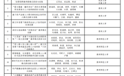 喜报！2024年省级教学成果奖评审结果已公示，祝贺大发娱乐(中国)唯一官方网站
王葵老师团队荣获一等奖！
